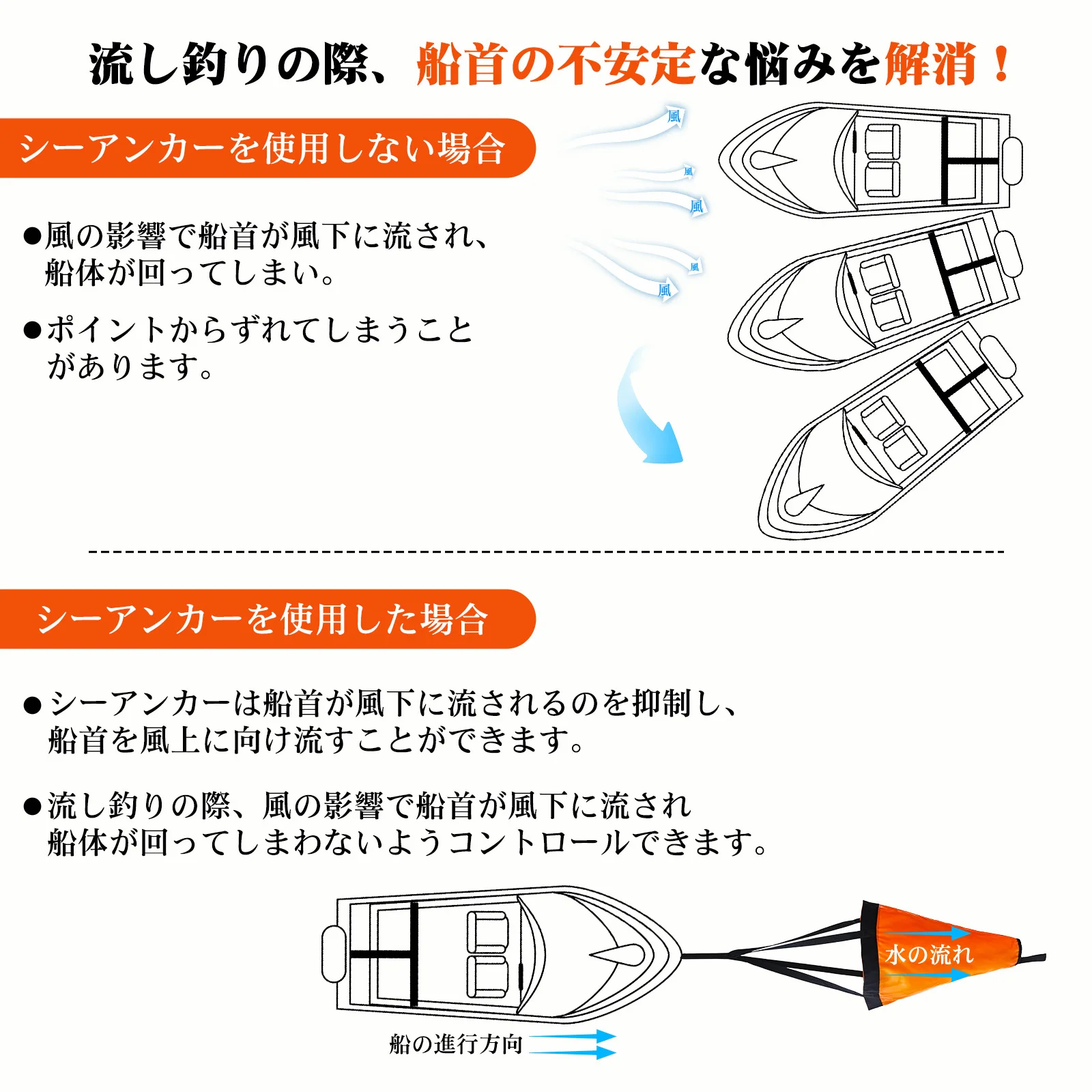 Goture S/M/L Sea Drogue Anchor - огляд і ціна Fishing Boat Anchor