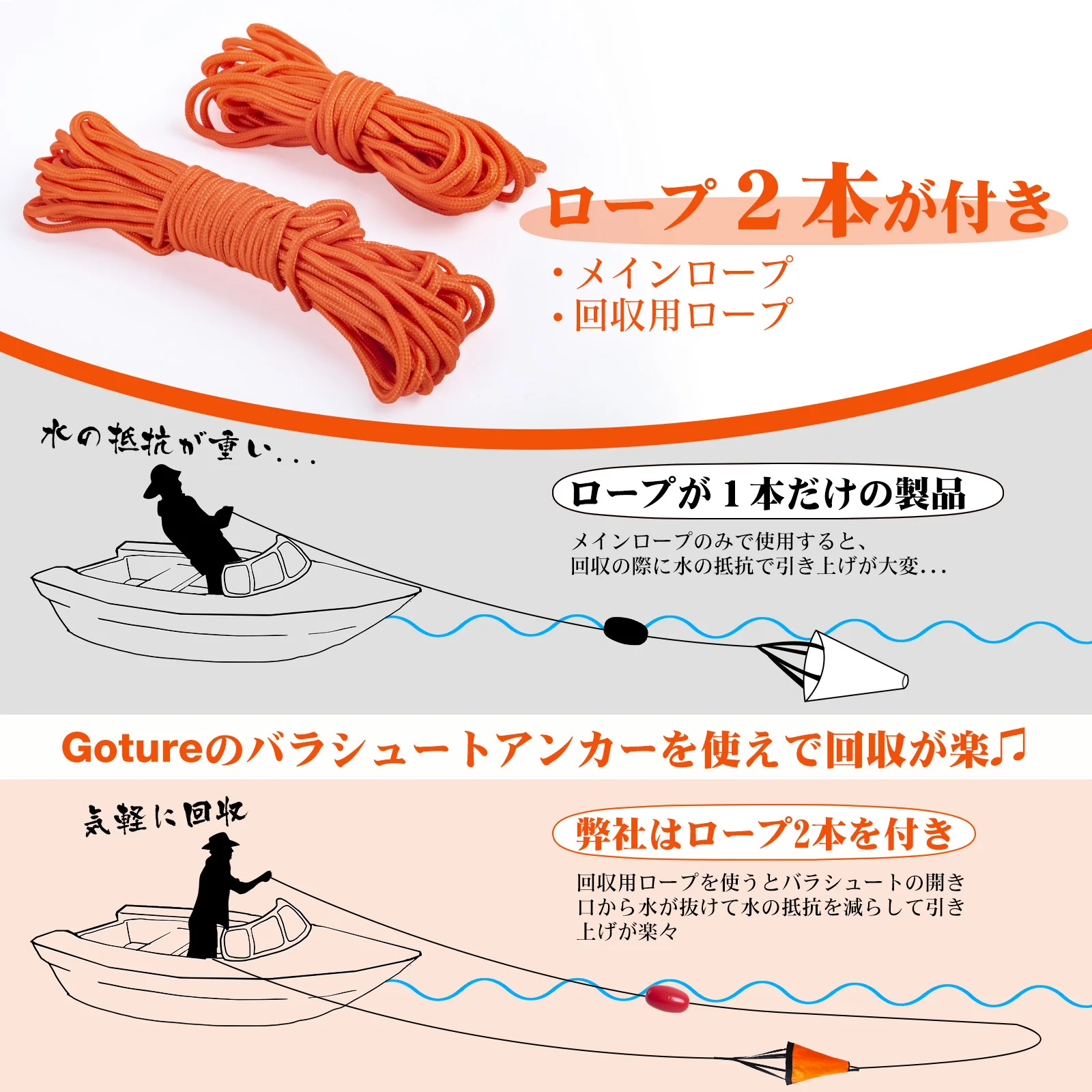 Goture S/M/L Sea Drogue Anchor - огляд і ціна Fishing Boat Anchor